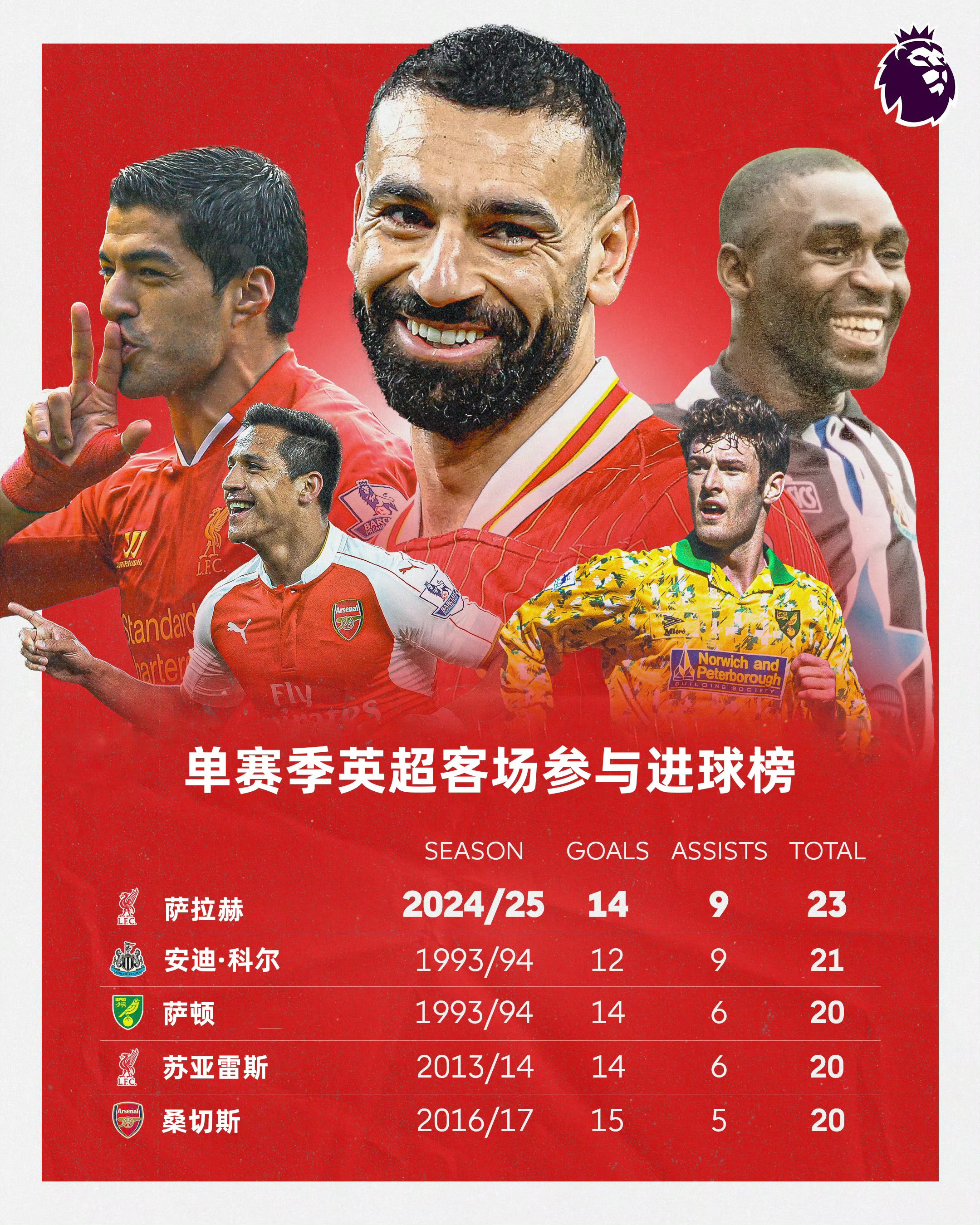 AIYOUXI-萨拉赫官方宣布战术调整新规，G2引发争议！赢得满堂喝彩-AIYOUXI