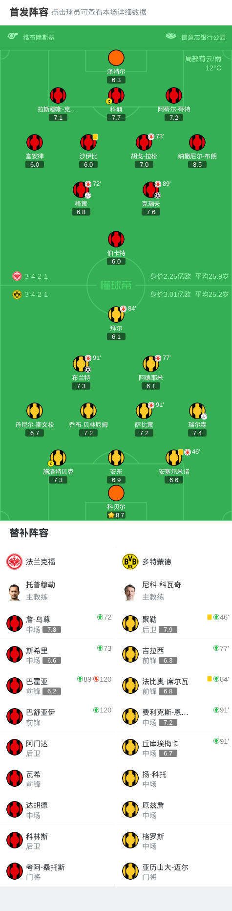 关于关键时刻多特蒙德调整名单以备德国杯,刷新队史纪录环节打磨,目标明确,心理建设被强调的信息 关于关键时刻多特蒙德调整名单以备德国杯,刷新队史纪录环节打磨,目标明确,心理建设被强调的信息